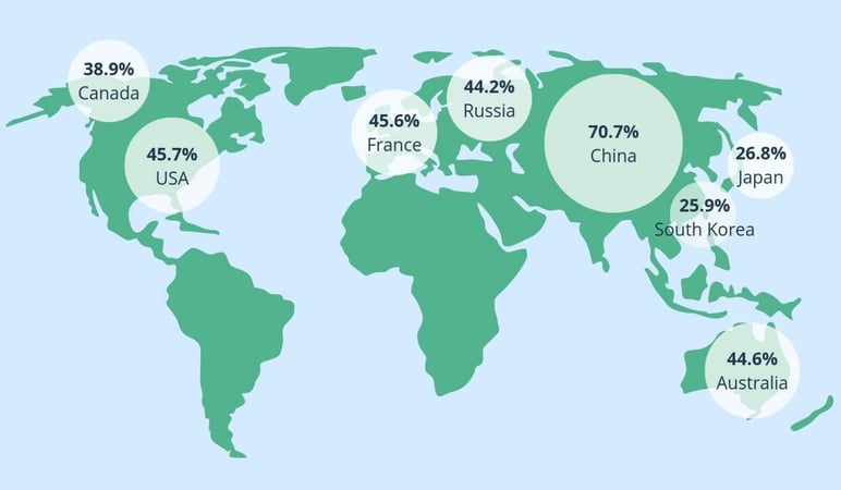 5-year-growth-global-ecommerce-2028-2023-source-statista