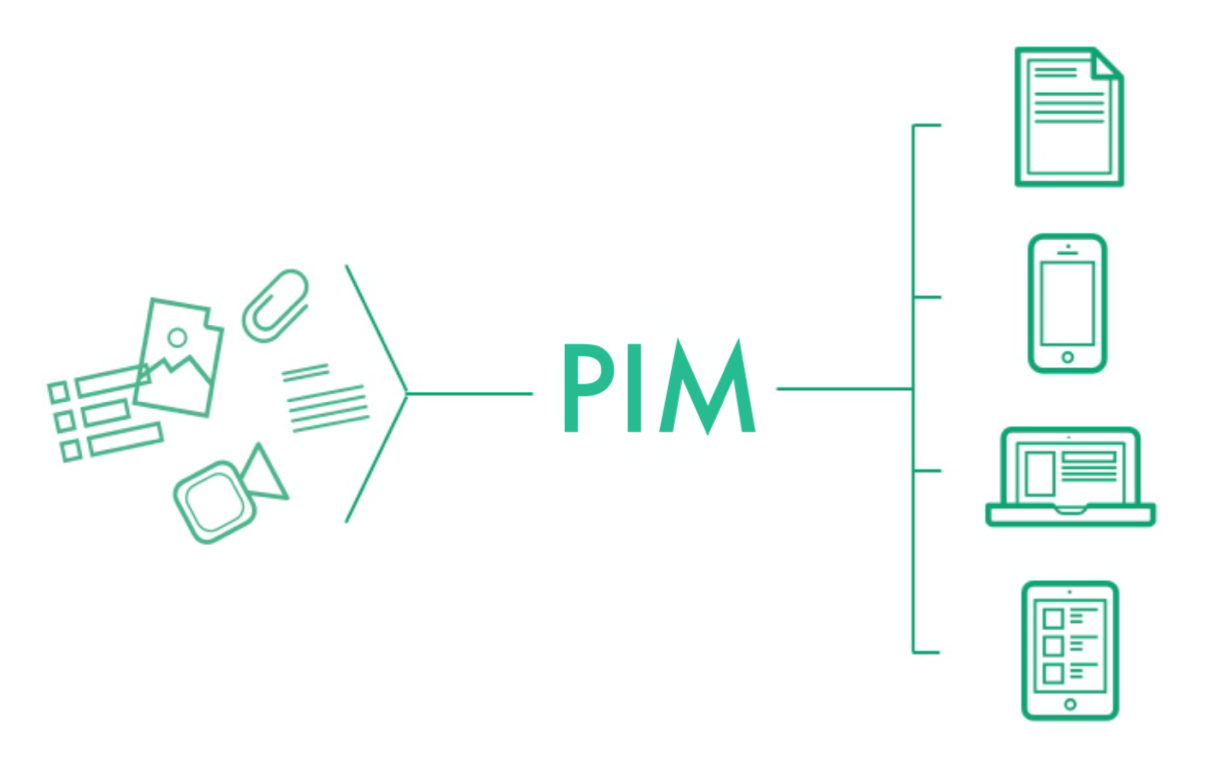 Como vender por internet rápido con PIM