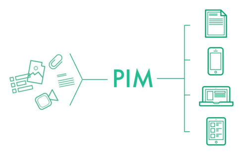 PIM para ecommerce multicanal y omnicanal