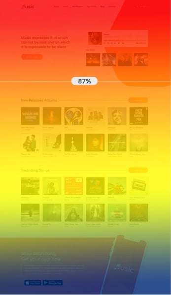 How to use heatmaps