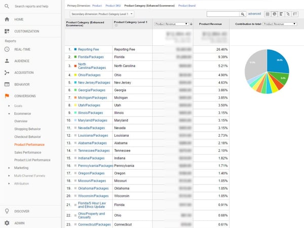 How Google Analytics works