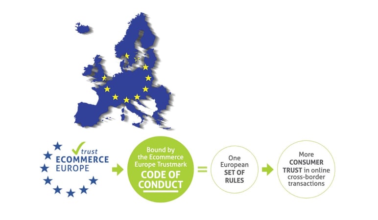 Trust Ecommerce Europa sello de confianza