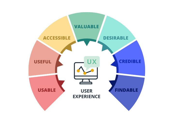 What is user experience? Everything a Product Manager should know