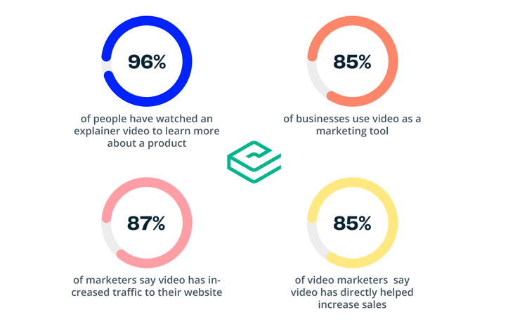 Live streaming popularity