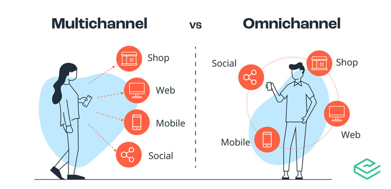 Multichannel vs omnichannel