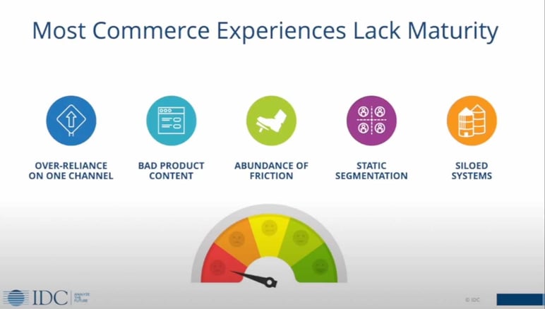 Analysis IDC ecommerce