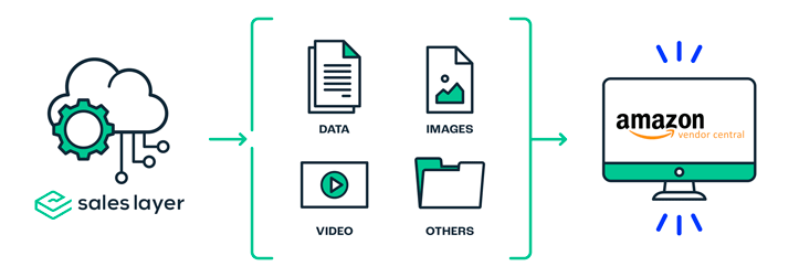 Sales Layer Amazon PIM connector