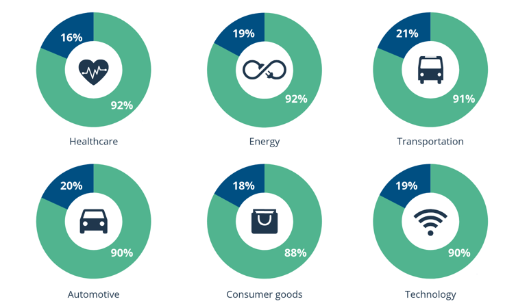 BCG Global AI Survey 2018