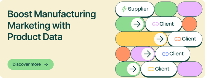 Graphic with the headline 'Boost Manufacturing Marketing with Product Data' on a light beige background. To the right, a mosaic pattern of interconnected shapes represents the flow of data between suppliers and clients, labeled with icons and arrows. A green button at the bottom left reads 'Discover more.