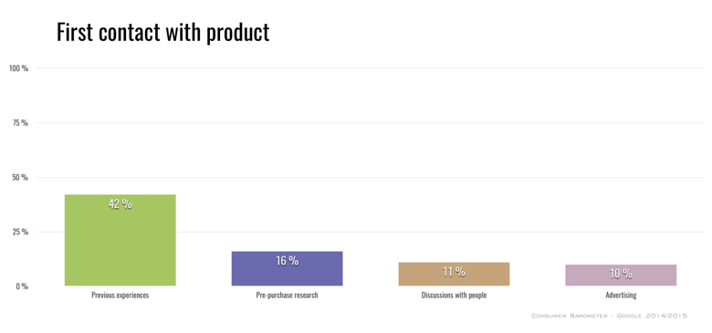 first-contact-product