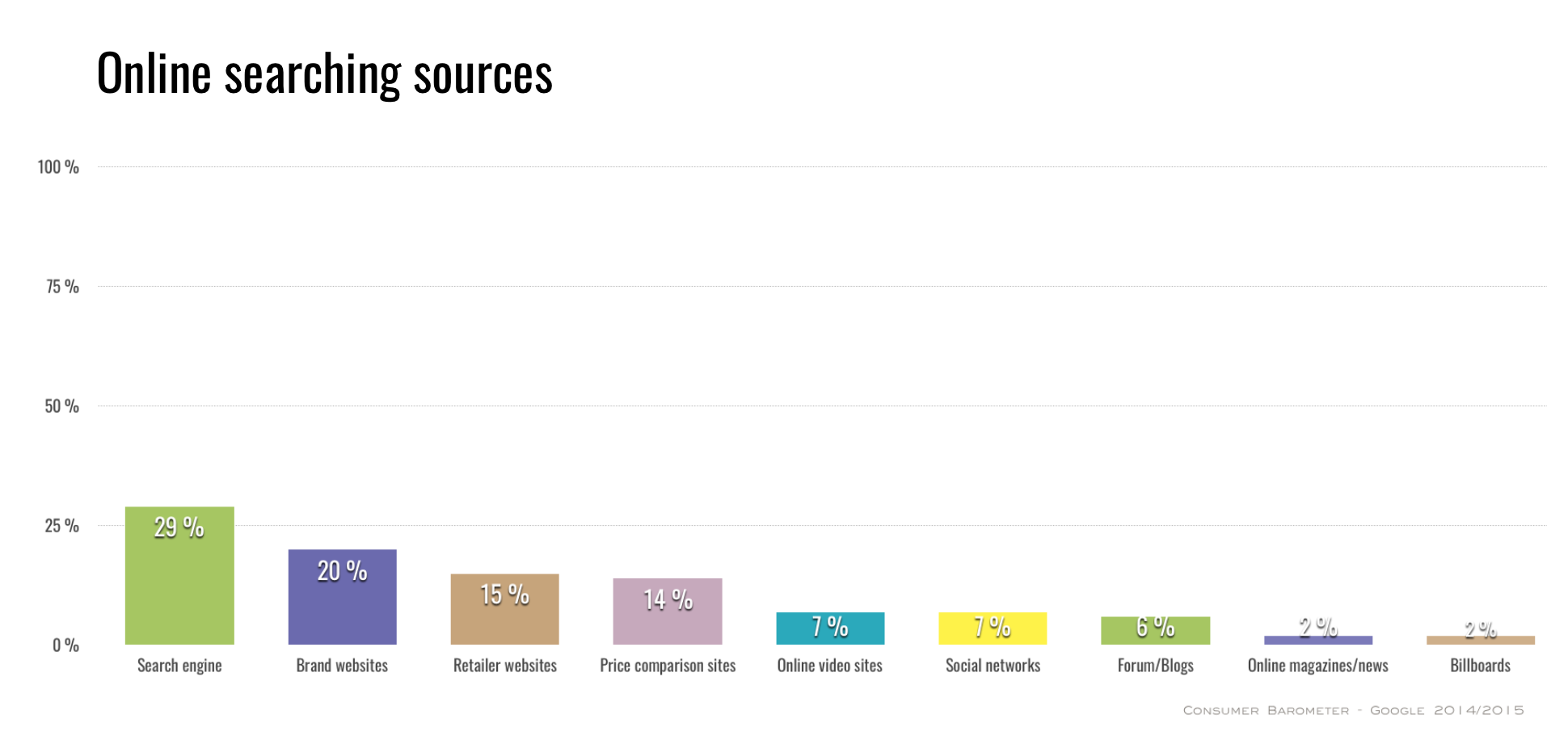 online-research-sources