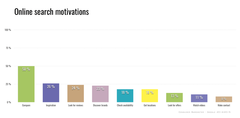 shopping-motivations