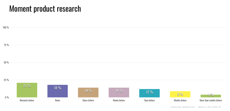 moment-product-research