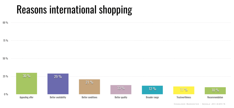 reasons-international-online-shopping