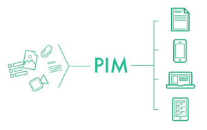 ERP vs PIM: Differences Between Systems | Sales Layer