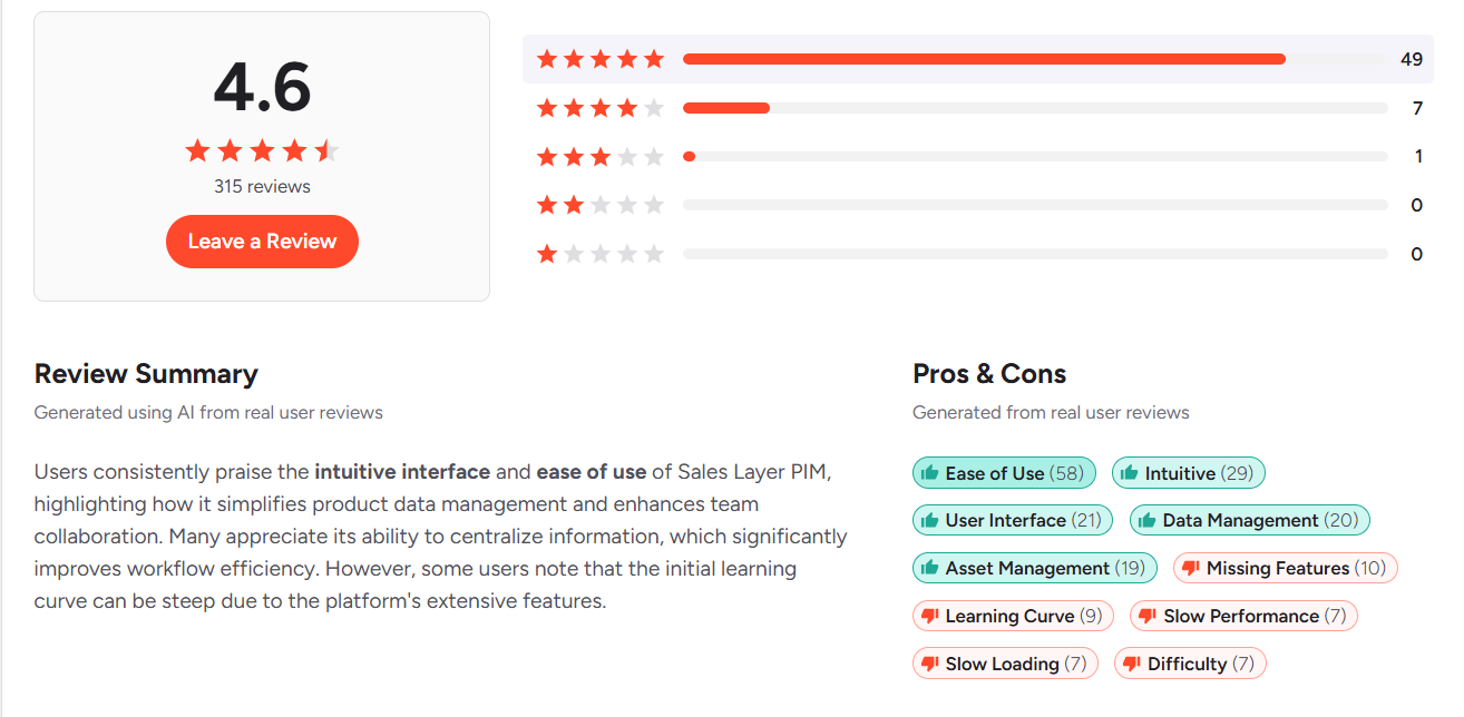 Sales Layer G2 Reviews 