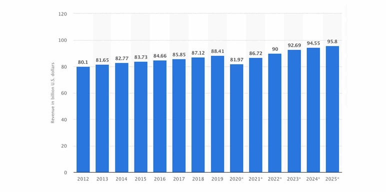 Mercado Europa de la industria de electrodomésticos