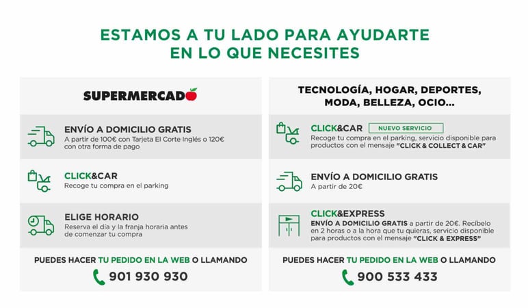 Coronavirus tienda online El Corte Inglés