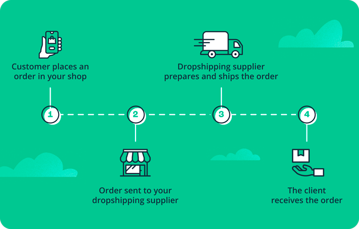 What is Dropshipping and What are the Alternatives? | Sales Layer