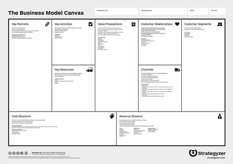 electronic arts business model canvas