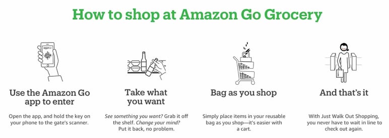 Cómo funciona Amazon Go con inteligencia artificial