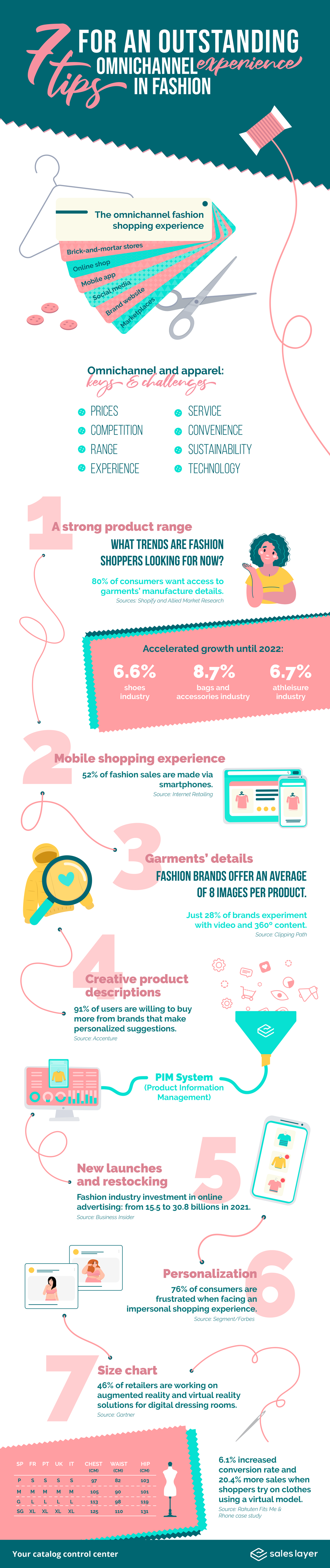 7 Tips To Improve The Fashion Omnichannel Experience 