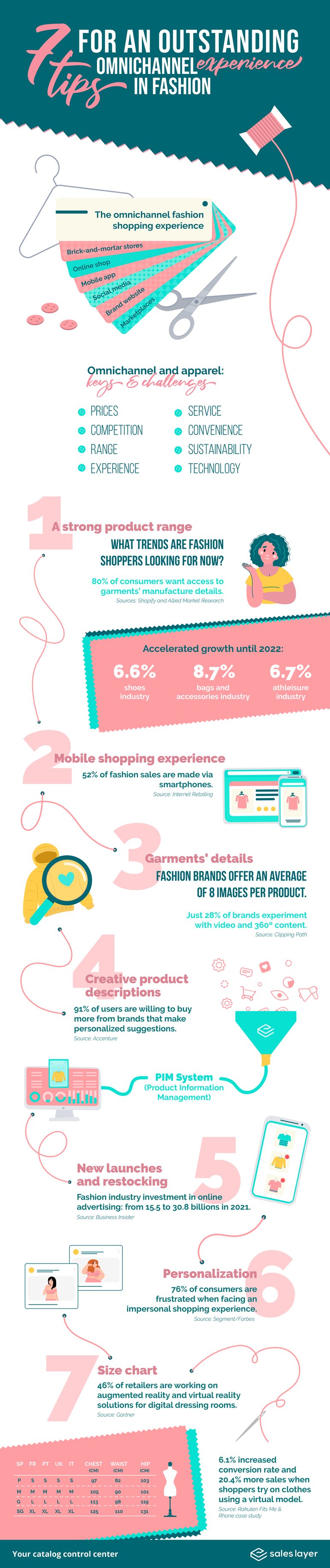 Omnichannel experience in fashion industry-infographic