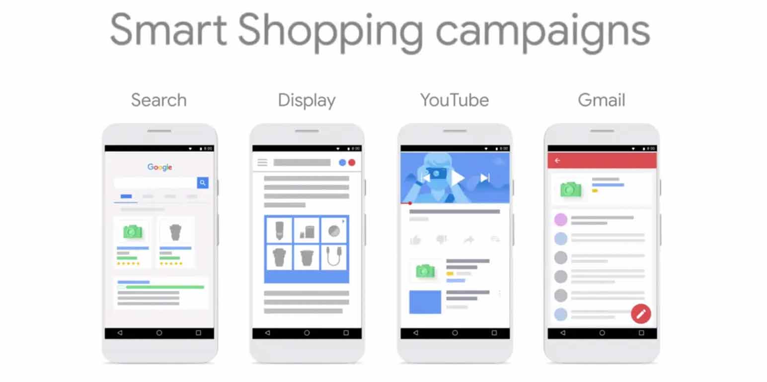 Campaigns strategies for retailers