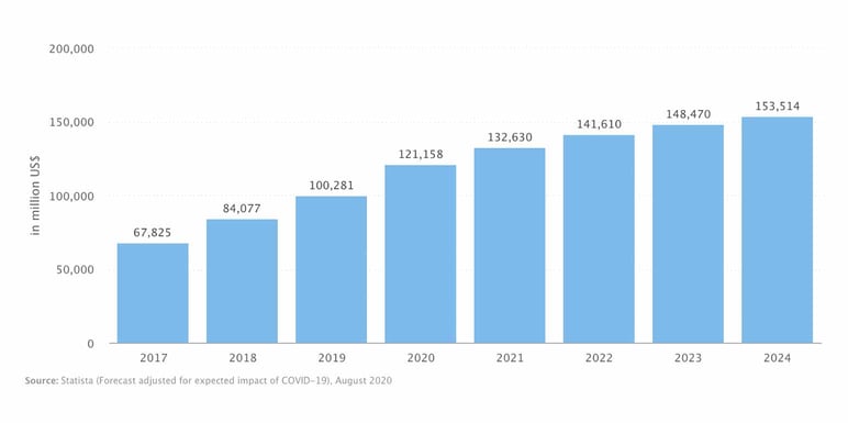 Household appliances market