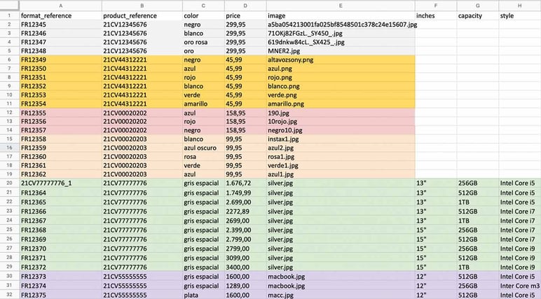 How to import PIM data