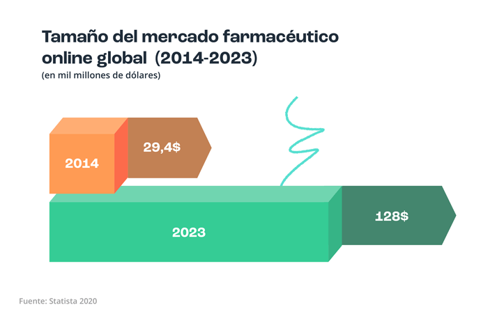 Mercado farmacéutico global coronavirus