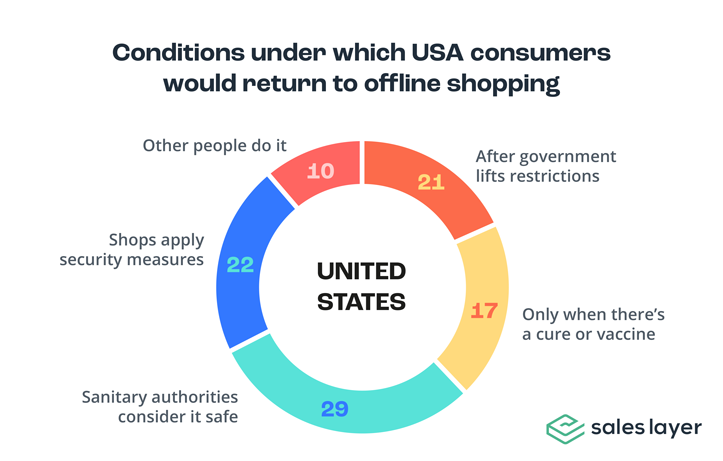 offline-shopping-graphic
