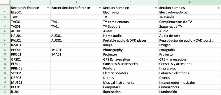 Steps to import data to PIM