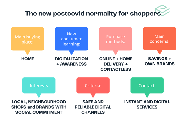 poscovid-normality-graphic