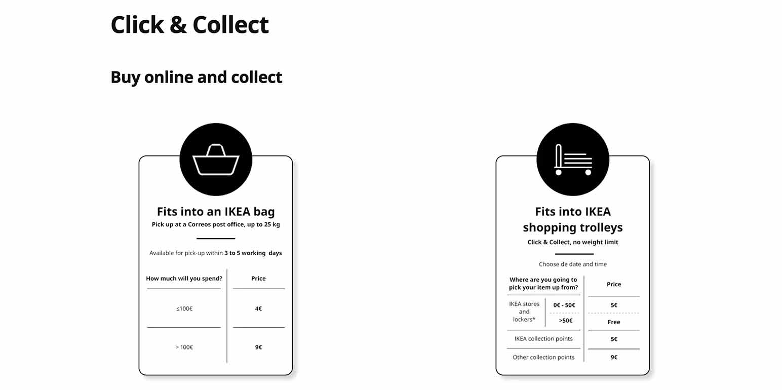 IKEA's click and collect service conditions