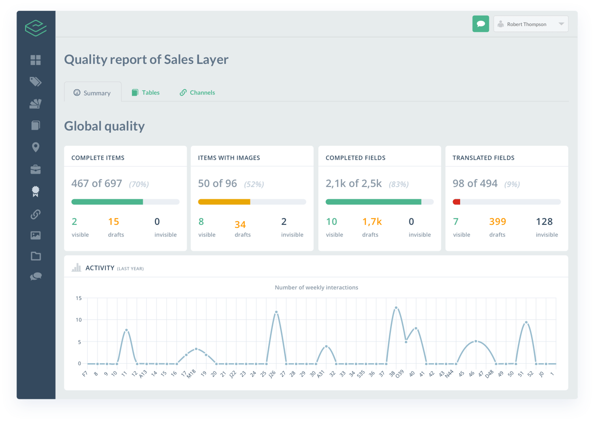 Quality report