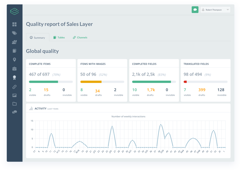 Content quality report Sales Layer