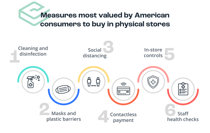 shop-covid-measures-graphic