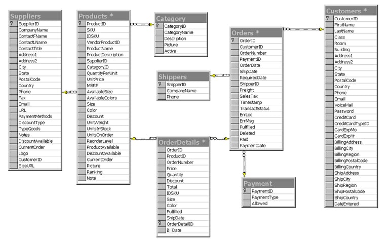 Example of a product database 