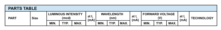 LED product Excel template for catalog