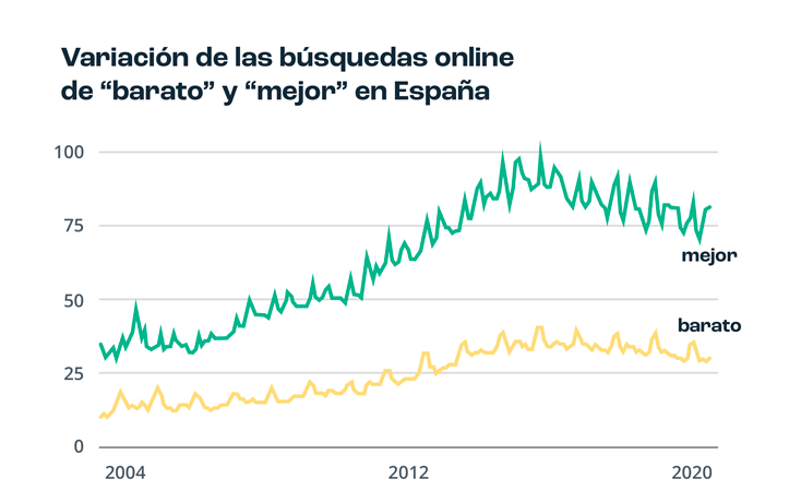 Qué es el proceso de decisión de compra