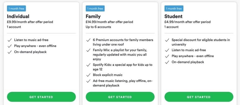 Upselling examples